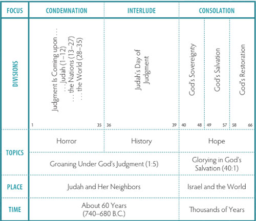 Walk Thru the Bible