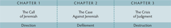 Walk Thru the Bible