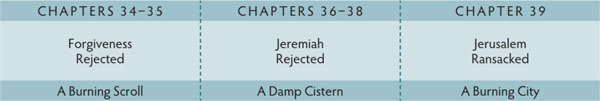Walk Thru the Bible