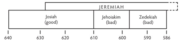 Walk Thru the Bible