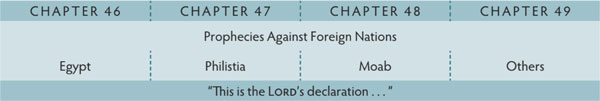Walk Thru the Bible