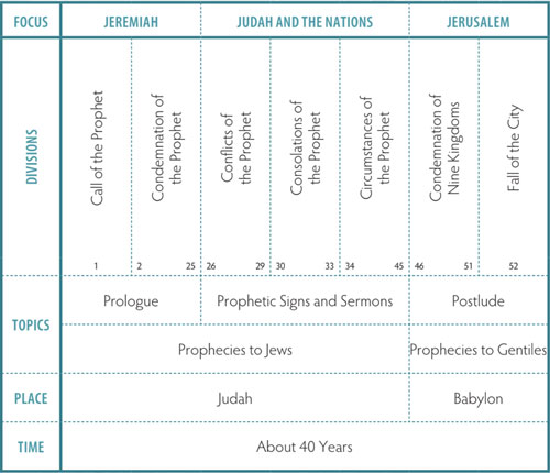 Walk Thru the Bible