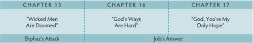 Walk Thru the Bible