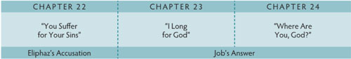 Walk Thru the Bible