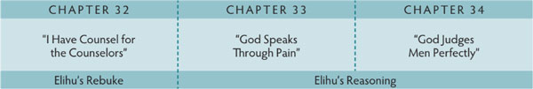 Walk Thru the Bible