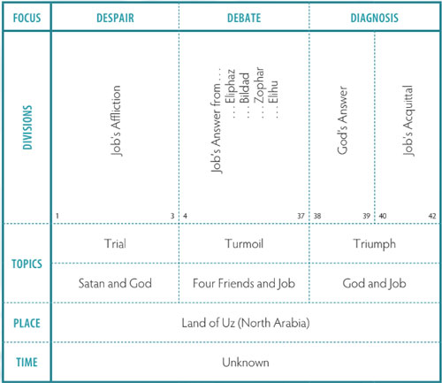 Walk Thru the Bible