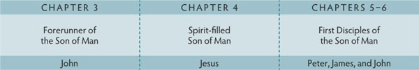 Walk Thru the Bible