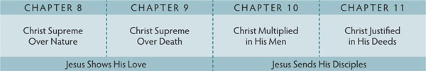 Walk Thru the Bible