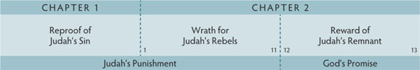 Walk Thru the Bible