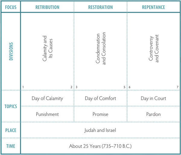 Walk Thru the Bible