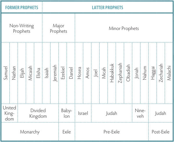Walk Thru the Bible