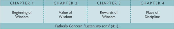 Walk Thru the Bible