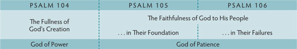 Walk Thru the Bible