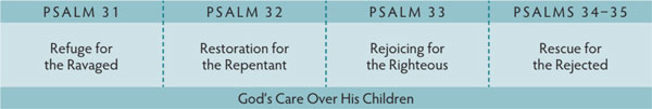 Walk Thru the Bible