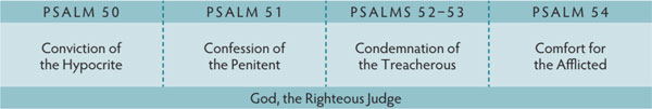 Walk Thru the Bible