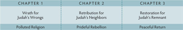 Walk Thru the Bible